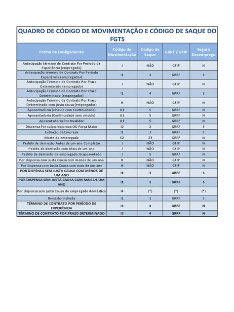 tabela de movimentação fgts.